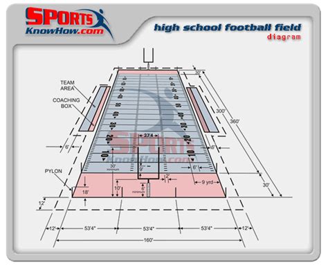 high school football field dimensions in feet